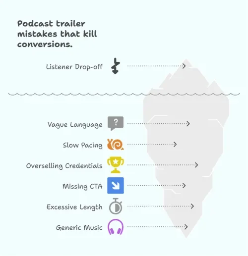 Common Mistakes That Kill Podcast Trailer Conversions