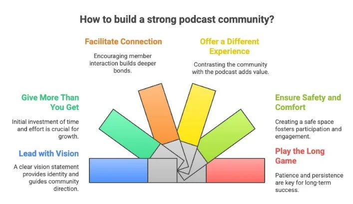 How to build a strong podcast community?