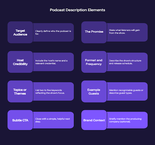 Podcast Description Elements