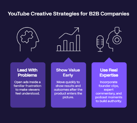 YouTube Creative Strategies for B2B Companies