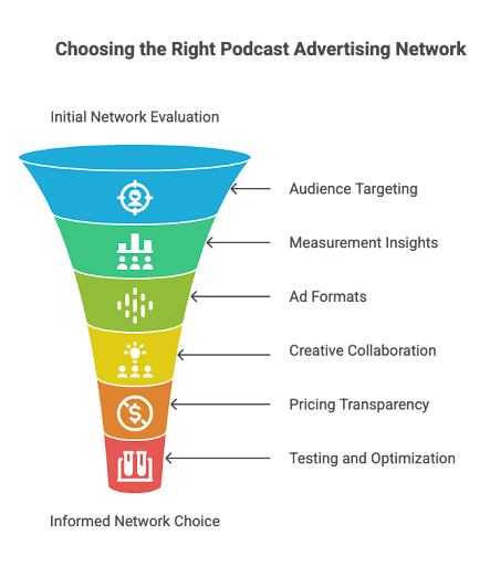 Choosing the Right Podcast Advertising Network