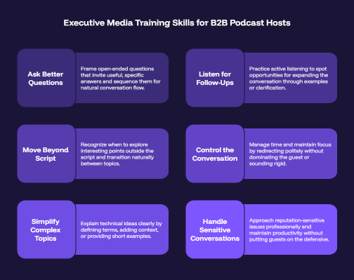 Executive Media Training Skills for B2B Podcast Hosts