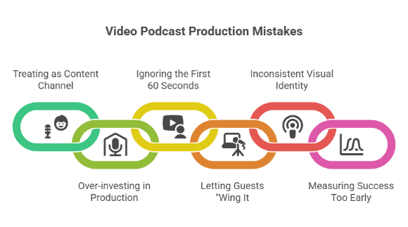 Video Podcast Production Mistakes.webp