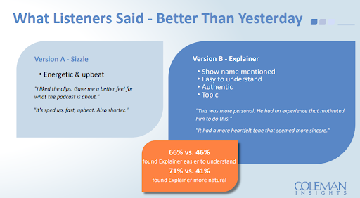 What Listeners Said - Better Than Yesterday