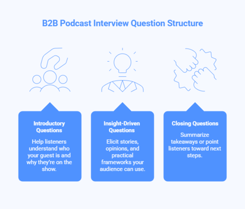 B2B Podcast interview question structure