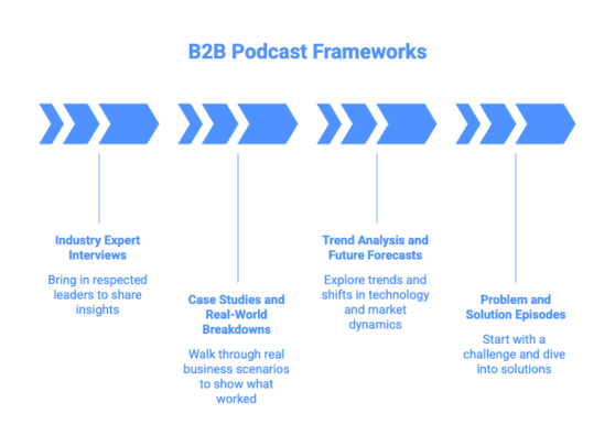 Benefits of B2B Podcasting