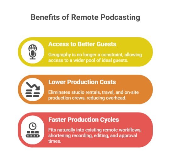 Benefits of Remote Podcasting