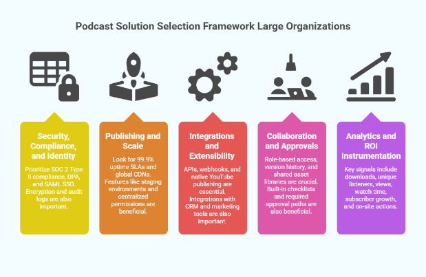 Podcast Solution Selection Framework Large Organizations