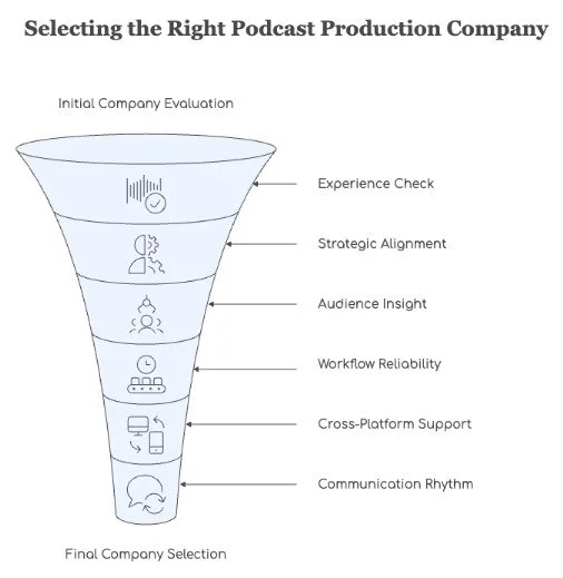 Selecting the Right Podcast Production Company