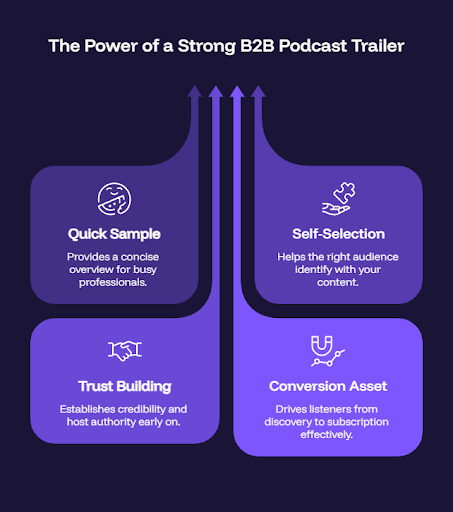 The Power of a Strong B2B Podcast Trailer