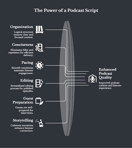 The Power of a Podcast Script