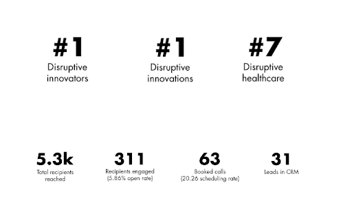 Performance metrics graphic.
