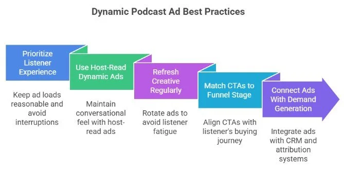 Dynamic Podcast Ad Best Practices