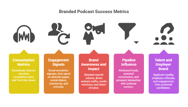 Talent and Employer Brand