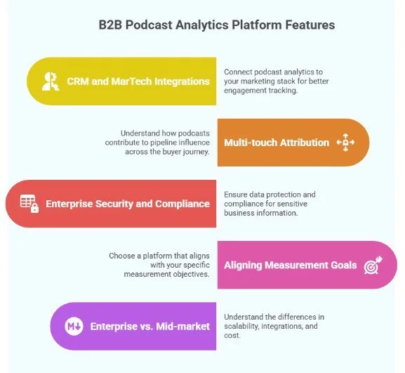 B2B Podcast Analytics Platform Features