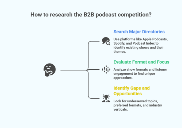 Benefits of B2B Podcasting