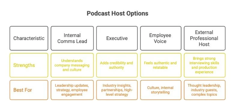 Podcast Host Options