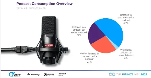 Trend #1 Video Podcasts Go Mainstream 500