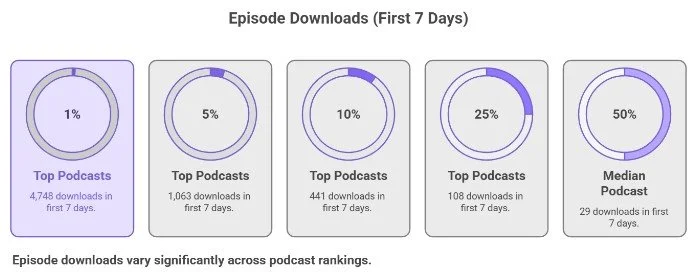 Episode Downloads