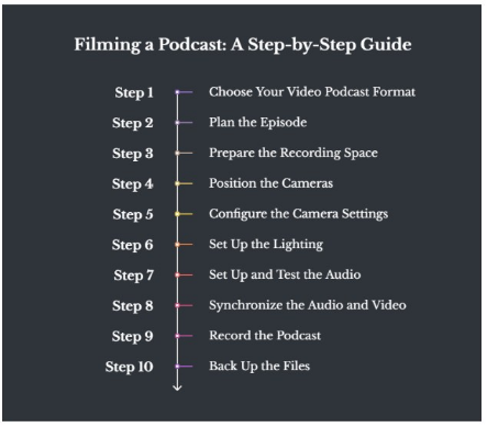 Filming a Podcast: A Step-by-Step Guide