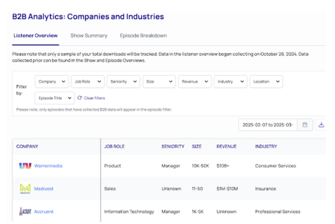 B2B Analytics Companies and Industries