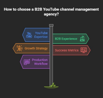 How to choose a B2B YouTube channel management agency?