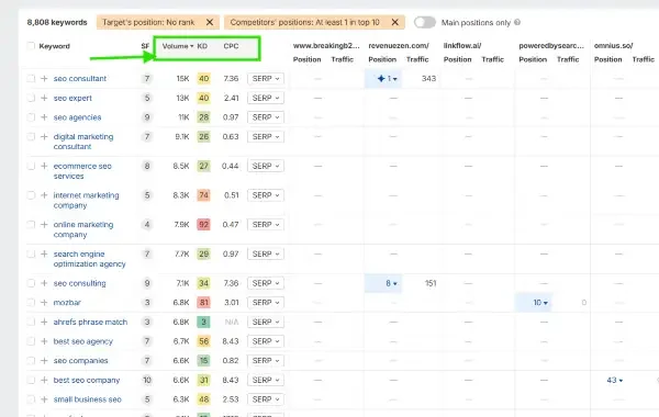 Here’s what that looks like for the Breaking B2B Podcast