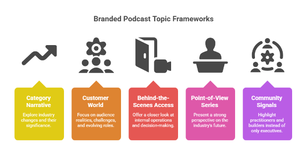 What Should Your Branded Podcast Talk About