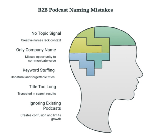 Ignoring Existing Podcasts and Trademarks