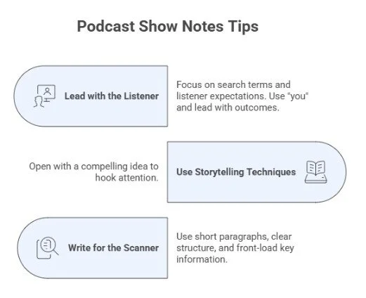 Podcast Show Notes Tips