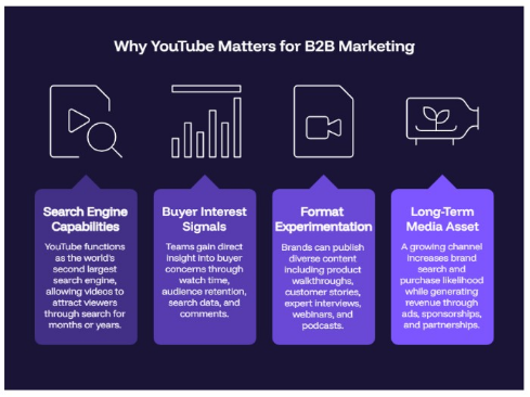 Why YouTube Matters for B2B Marketing