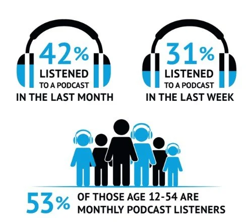 Edison Research report