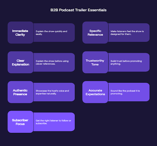 B2B Podcast Trailer Essentials