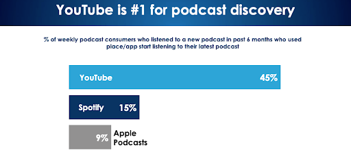 B2B podcasting on YouTube