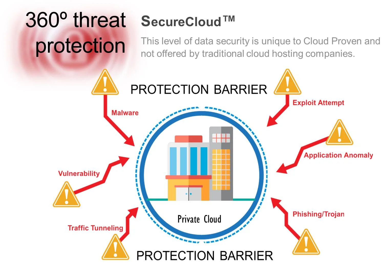 securecloud-360.jpg