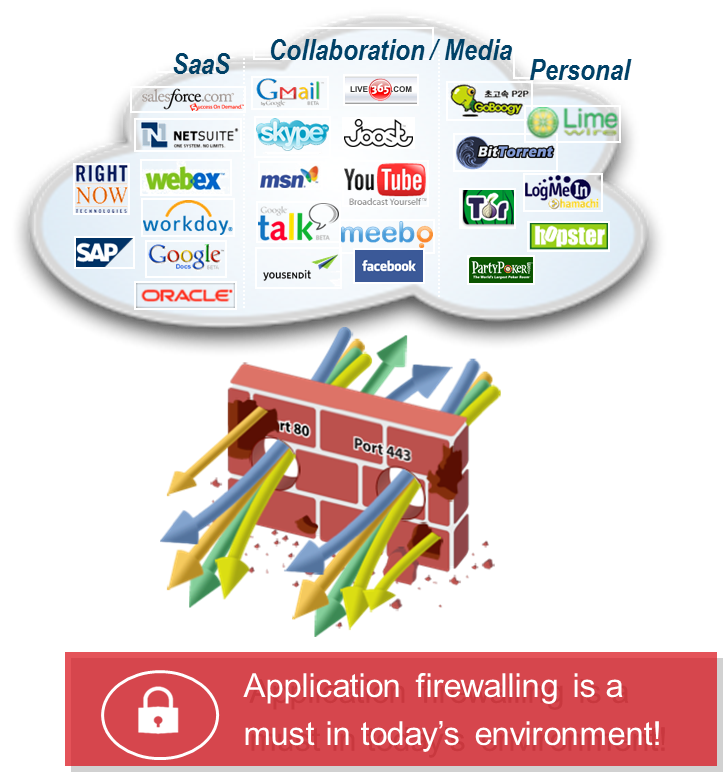 securecloud-applicationfirewalling.jpg.png