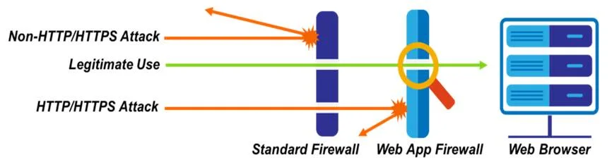 securecloud-applicationfirewalling2.jpg