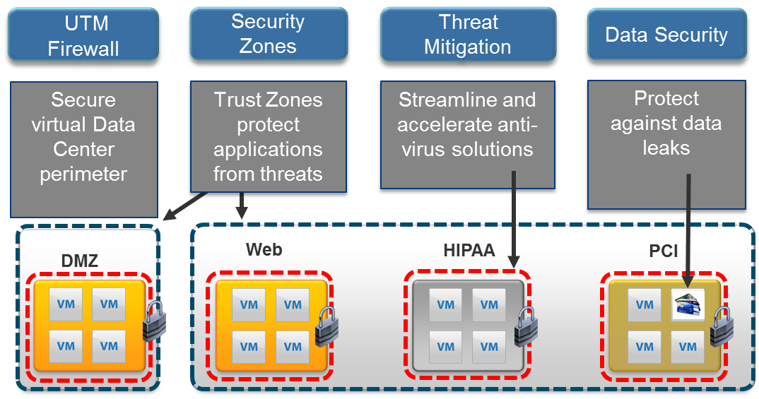 privatecloud-architecture.jpg.png