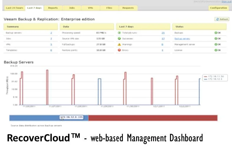 recovercloud-managementdashboard.jpg