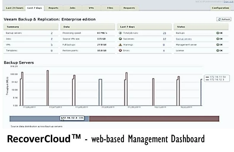 recovercloud-managementdashboard.jpg