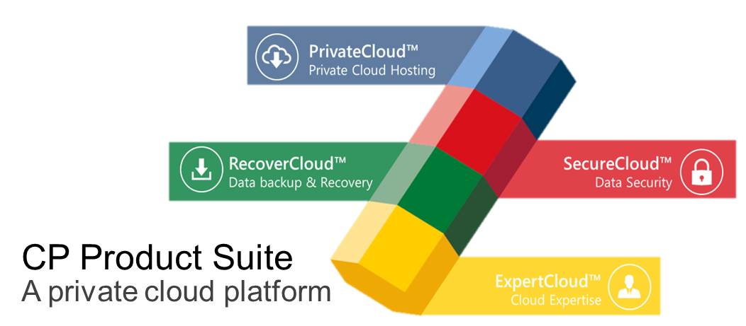 Learn More about the Cloud Proven Product Suite