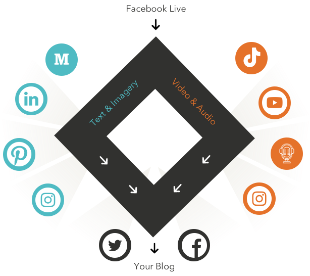 Content Diamond Diagram