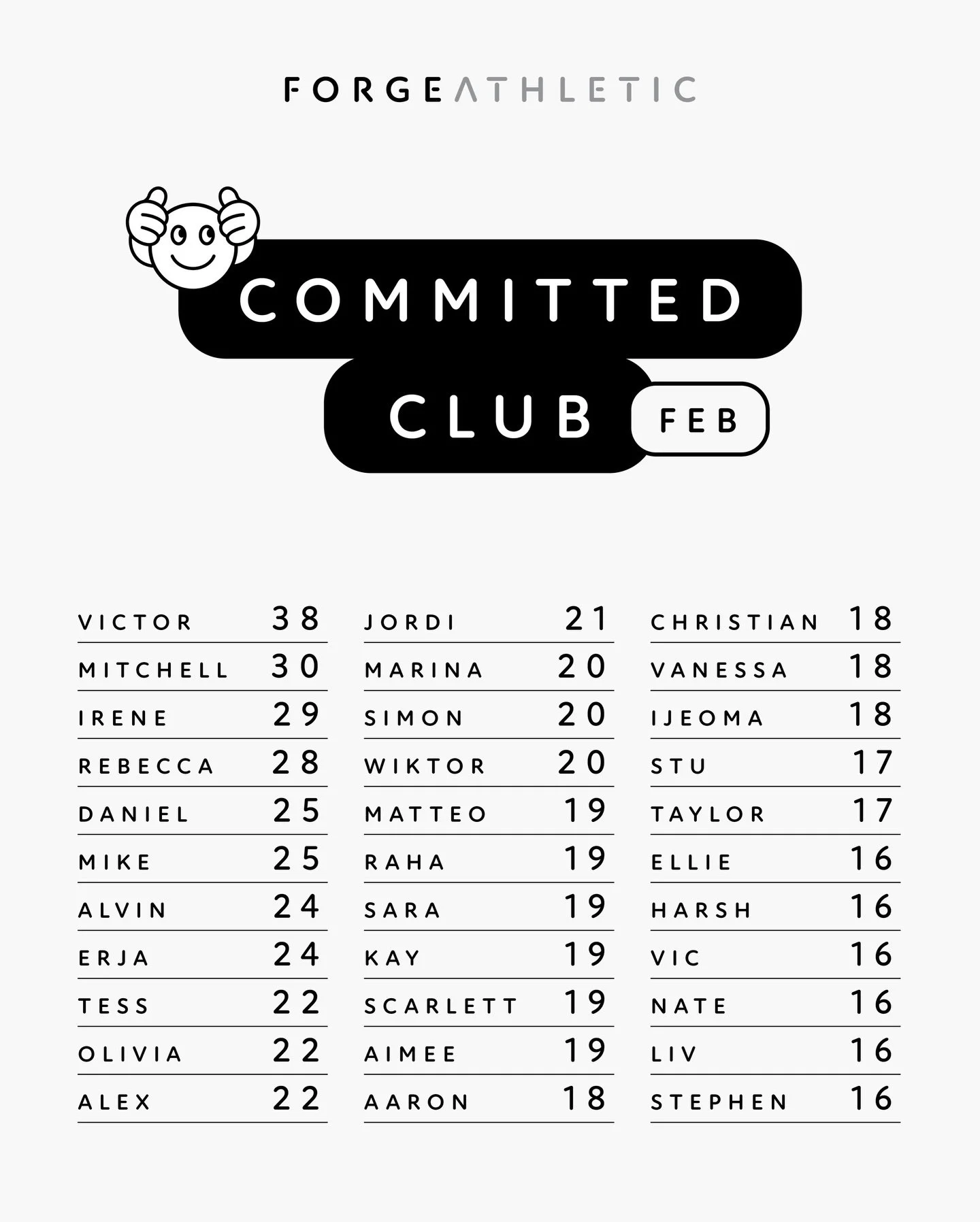 Committed Club | February
-
16+ CrossFit or Olympic Lifting sessions by these legends!
-
Love your work team 💪🏼
-
⚒️ #forgeathletic