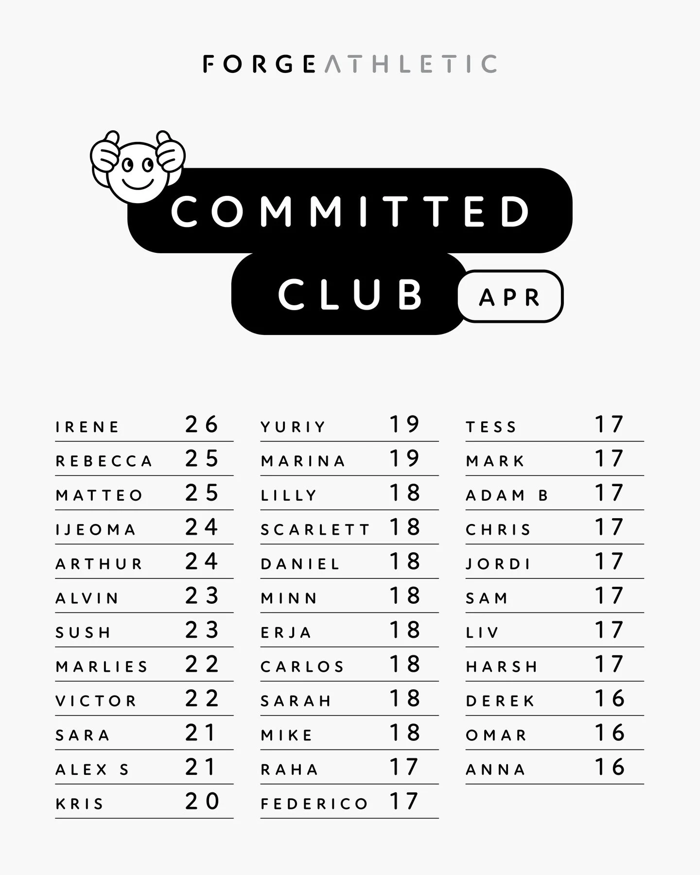 Committed Club | April
-
16+ CrossFit or Olympic Lifting sessions by these legends!
-
Love your work team 💪🏼
-
⚒️ #forgeathletic