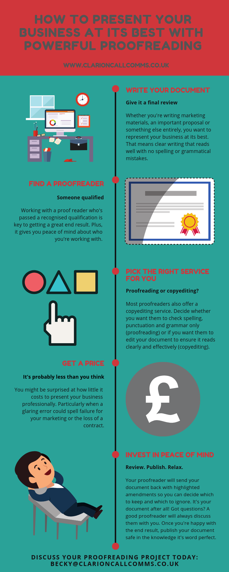 INFOGRAPHIC_HowHireProofreader.png
