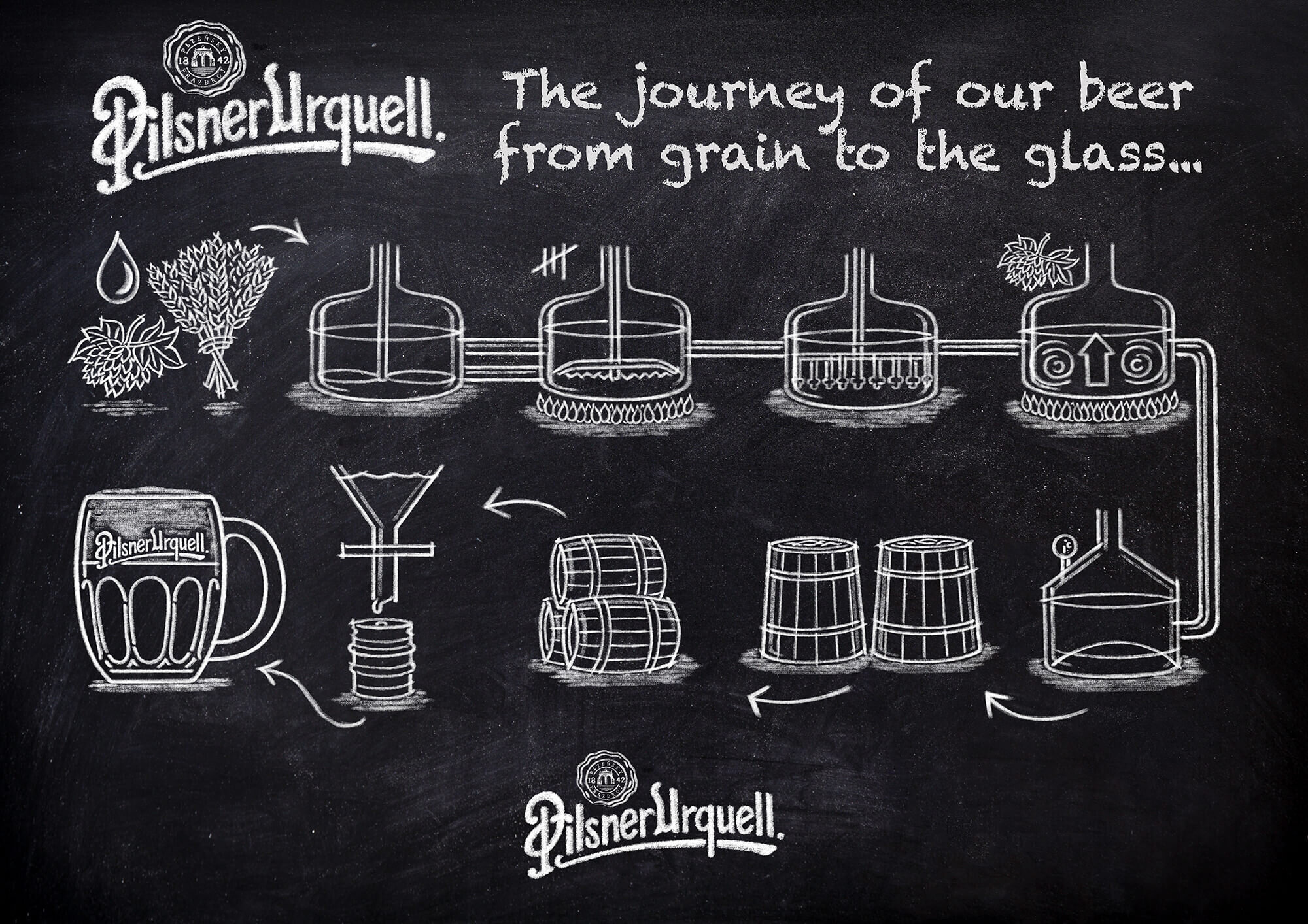 Pilsner_Urquell_Infographic_1.jpg