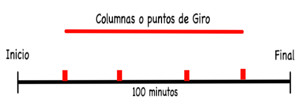Estructura del Largometraje