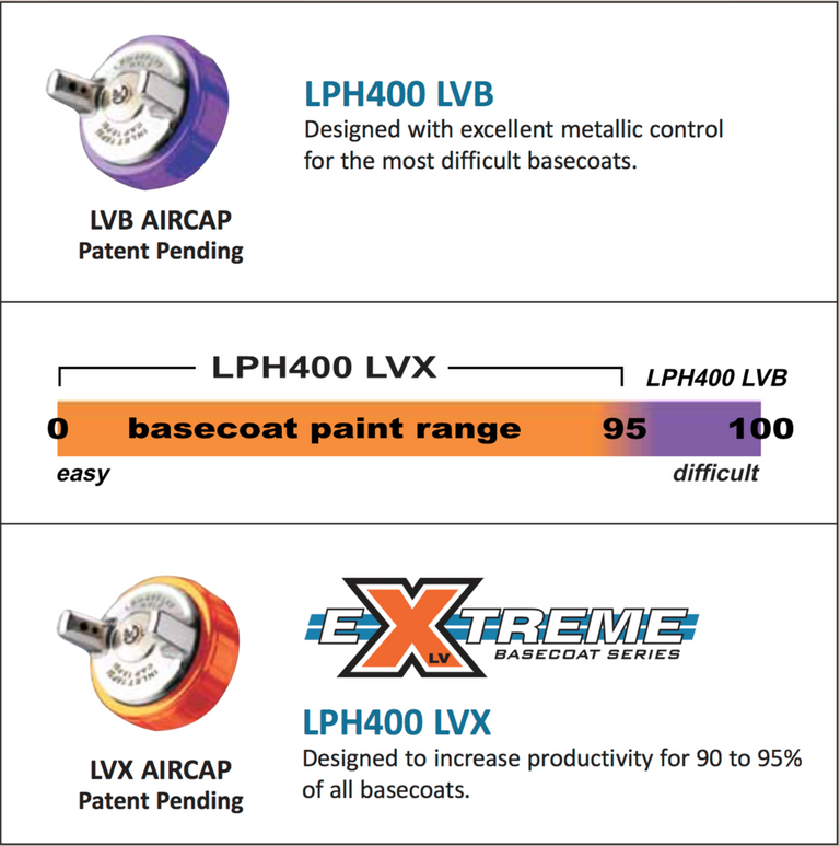 IWATA LVX & LVB AIR CAP FOR THE LPH-400 — Tropical Glitz