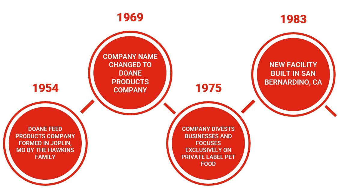 Red Collar History Timeline 1.jpg