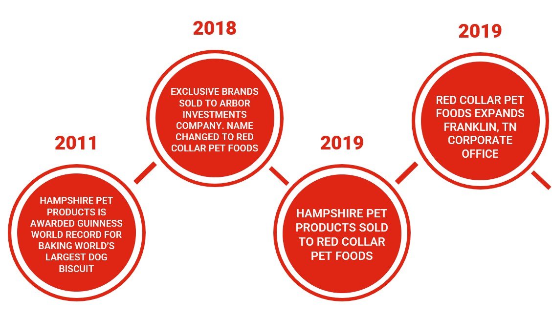 Red Collar History Timeline 5.jpg